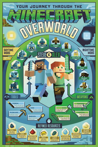 Poster: C54 Minecraft Overworld Biome 91,5 x 61 cm